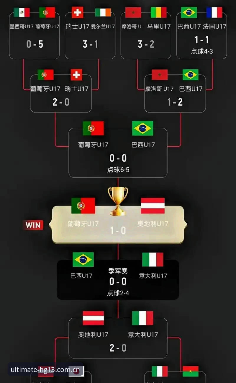 HG13官网 U17世界杯抽签结果揭晓,中国男女足如何应对强敌?