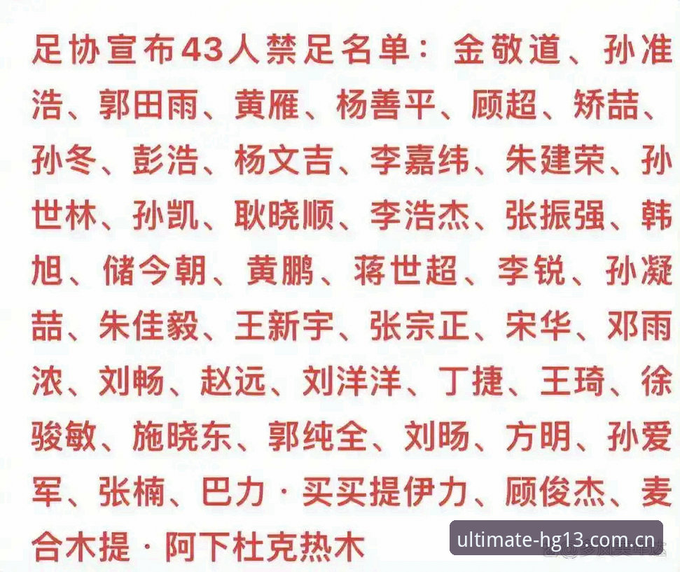 HG13竞技策略 中国足协第三批禁足名单解读:HG13竞技策略视角下的足球行业合规指南